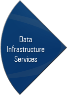 Zymbain Data Infrastructure Services